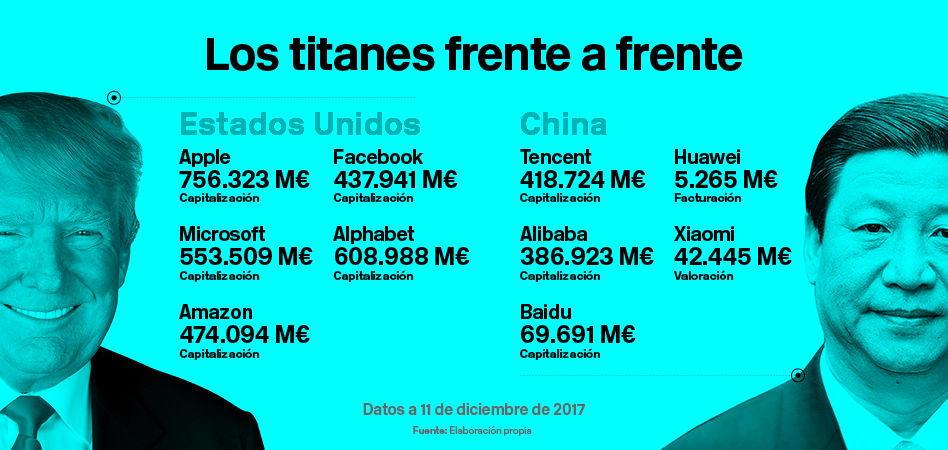 2017, el año en que las tecnológicas chinas se subieron al ‘ring’ de EEUU